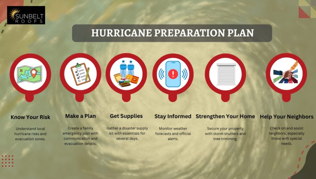 Hurricane Preparation Plan